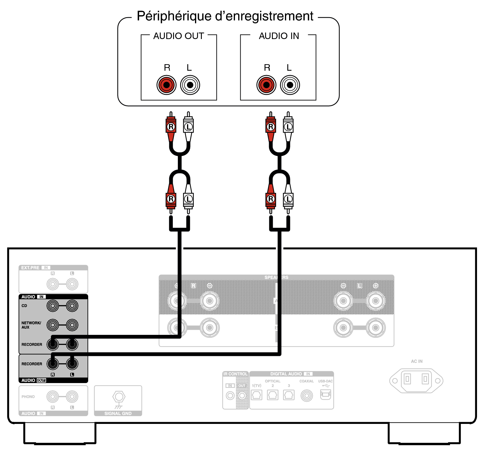 Conne Recorder PMA3000NE